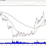 BIST 100 hisselerinin teknik analizi (3.6.2019)-7