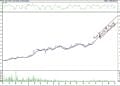 BIST 100 hisselerinin teknik analizi (4.3.2022)-2