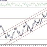 BIST 100 hisselerinin teknik analizi (2.5.2020)-5
