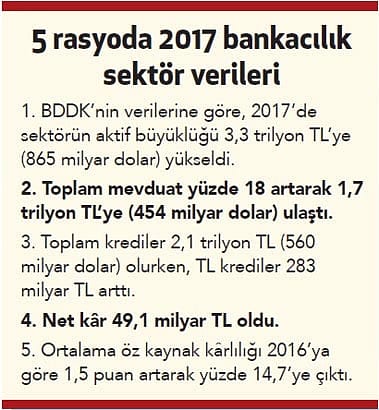 Uzmanların önerdiği bankacılık hisseleri-3