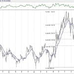BIST 100 hisselerinin teknik analizi (6.1.2019)-15