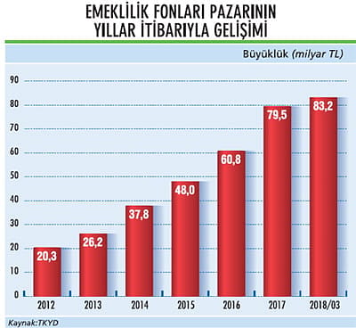 BES fon pazarı ilk çeyrekte nasıl gelişti?-1