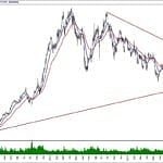 BIST 100 hisselerinin teknik analizi (24.11.2019)-15
