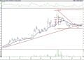 BIST 100 hisselerinin teknik analizi (5.6.2021)-1