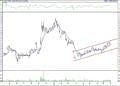 BIST 100 hisselerinin teknik analizi (3.9.2021)-9