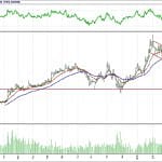 BİST 100 hisselerinin teknik analizi (15.4.2018)-6