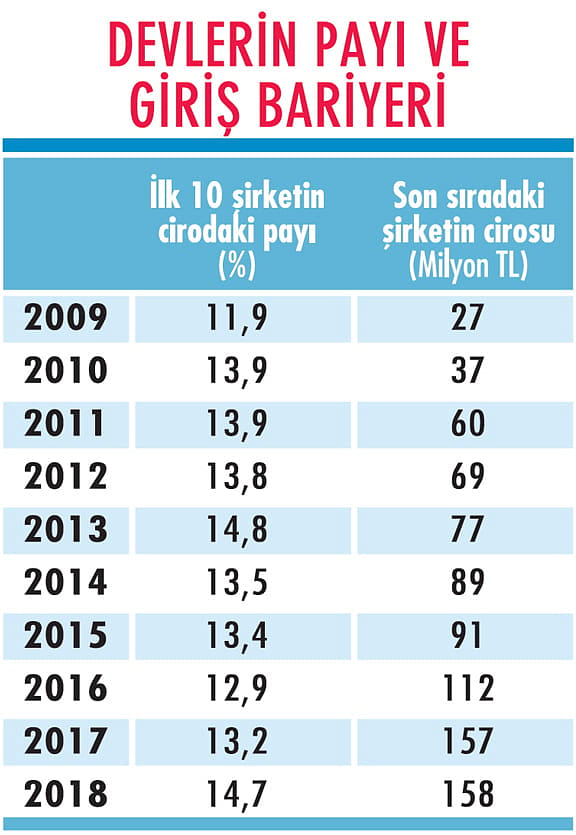 Anadolu 500’ün sayısal görünümü-5