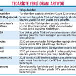 ‘Kurlar’ alımları iç pazara yöneltti-0