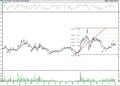 BIST 100 hisselerinin teknik analizi (7.5.2022)-14