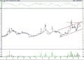 BIST 100 hisselerinin teknik analizi (10.6.2022)-7