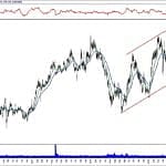 BIST 100 hisselerinin teknik analizi (20.10.2019)-7