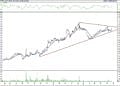 BIST 100 hisselerinin teknik analizi (23.10.2021)-15