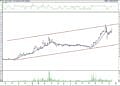 BIST 100 hisselerinin teknik analizi (15.1.2022)-7