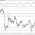 BIST 100 hisselerinin teknik analizi (16.10.2020)-15