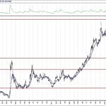 BIST 100 hisselerinin teknik analizi (31.5.2020)-4