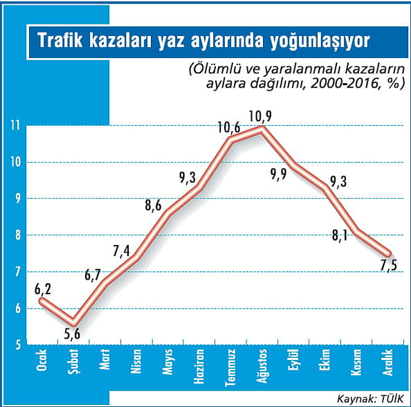 Bayramda trafiğe dikkat edin!-1