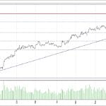 BIST 100 hisselerinin teknik analizi (13.8.2017)-0