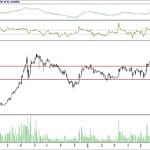 BİST 100 hisselerinin teknik analizi (22.7.2018)-8