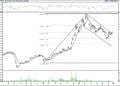 BIST 100 hisselerinin teknik analizi (3.8.2021)-3