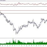 BIST 100 hisselerinin teknik analizi (19.1.2020)-5