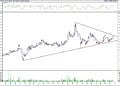 BIST 100 hisselerinin teknik analizi (23.10.2021)-14