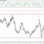 BIST 100 hisselerinin teknik analizi (12.9.2020)-17
