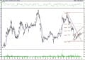 BIST 100 hisselerinin teknik analizi (25.6.2021)-1