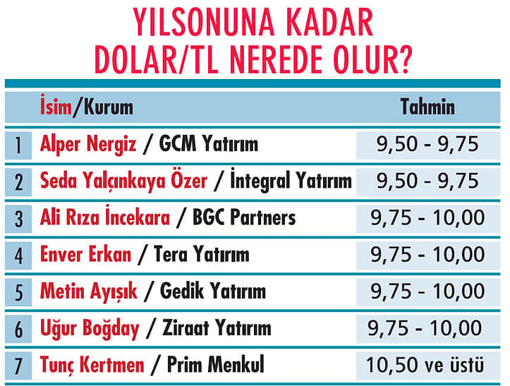 Portföylerde yıl sonu hesapları-4
