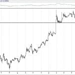 BIST 100 hisselerinin teknik analizi (08.10.2017)-4