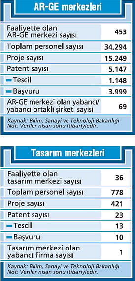 AR-GE merkezinde patlama yaşanıyor!-0