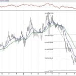 BIST 100 hisselerinin teknik analizi (27.1.2019)-6
