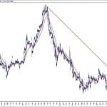 BIST 100 hisselerinin teknik analizi (27.10.2019)-11
