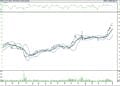BIST 100 hisselerinin teknik analizi (7.5.2022)-6