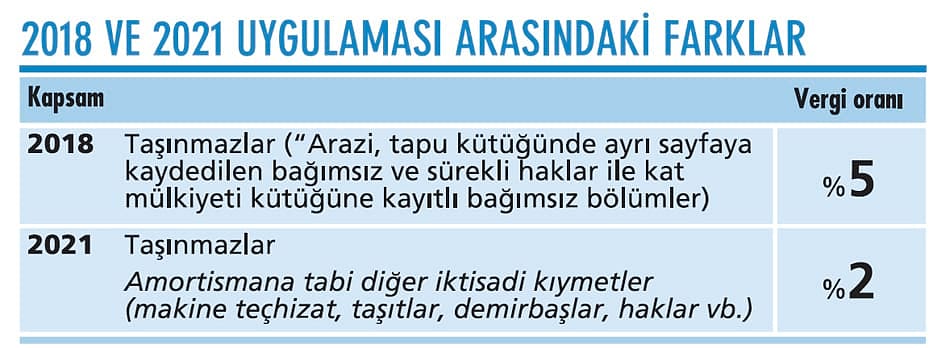 Yüksek enflasyon döneminde yeniden değerleme-1