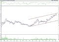 BIST 100 hisselerinin teknik analizi (10.6.2022)-11