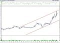 BIST 100 hisselerinin teknik analizi (28.10.2022)-1