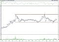 BIST 100 hisselerinin teknik analizi (3.4.2022)-17