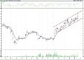 BIST 100 hisselerinin teknik analizi (20.3.2021)-10