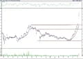BIST100 hisselerinin teknik analizi (9.12.2021)-12