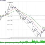 BIST 100 hisselerinin teknik analizi (9.12.2018)-5