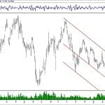 BIST 100 hisselerinin teknik analizi (14.4.2019)-15