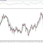 BIST 100 hisselerinin teknik analizi (20.6.2020)-0