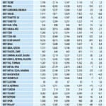 Niçin düştü? Niçin Yükseldi? 28.9.2020-4