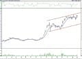 BIST 100 hisselerinin teknik analizi (04.06.2022)-8