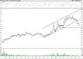 BIST 100 hisselerinin teknik analizi (02.07.2022)-13