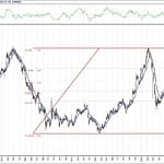 BIST 100 hisselerinin teknik analizi (29.8.2020)-13