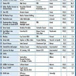 Şirket satışları yeniden hızlandı-1