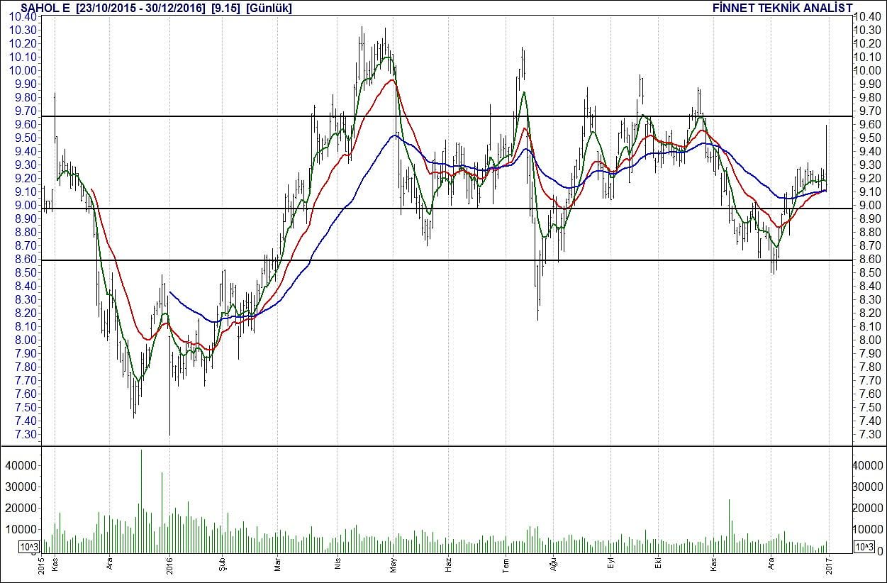 BİST 100 hisselerinin teknik analizi-14