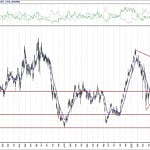 BIST 100 hisselerinin teknik analizi (1.8.2020)-3