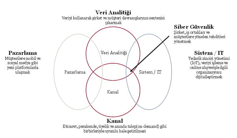 Yönetim kurulunu dijital oyuna dahil et-0